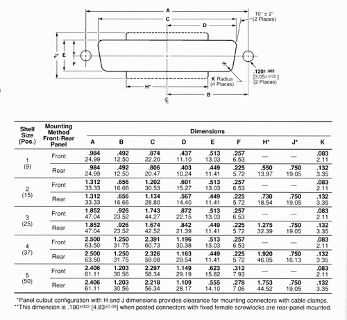 747303-2 - TE Connectivity