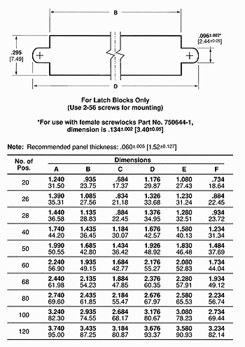 5-750640-1 - TE Connectivity