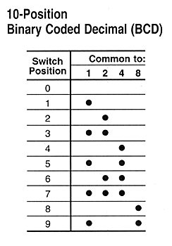 435128-1 - TE Connectivity