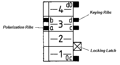 928151-7 TE Connectivity