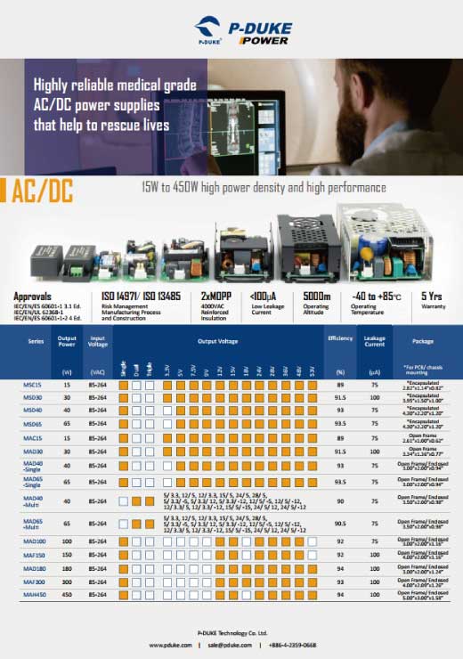 Medical AC/DC Power Supplies Selection