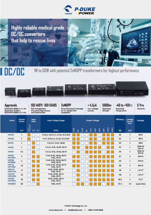 Medical DC/DC Converters Selection