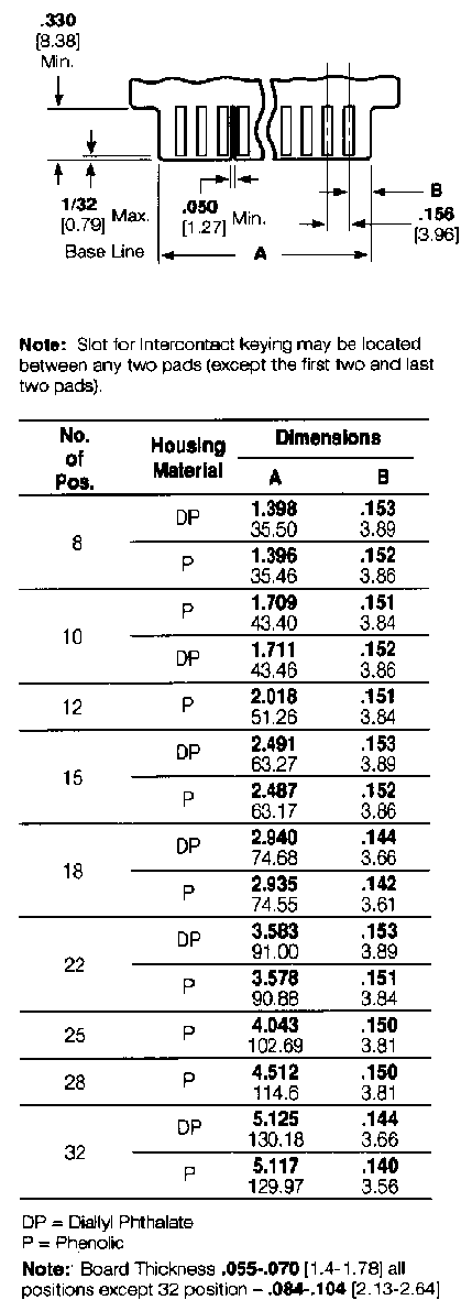 480110-5 TE Connectivity