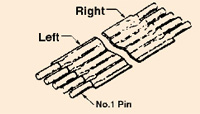 9-1437188-1 TE Connectivity